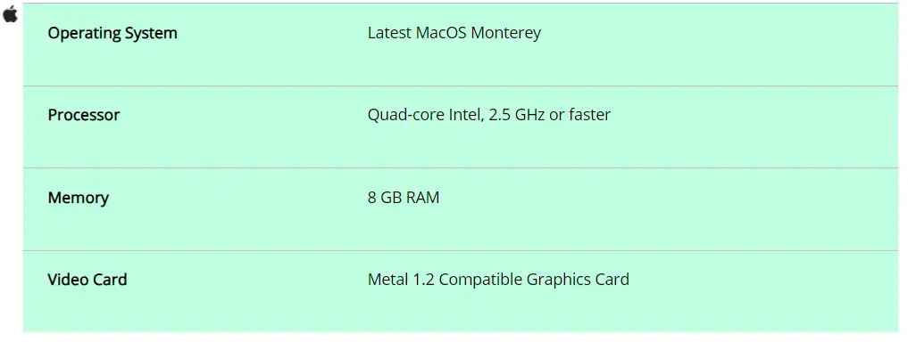 سیستم مورد نیاز آنریل انجین 5 برای سیستم عامل macOS